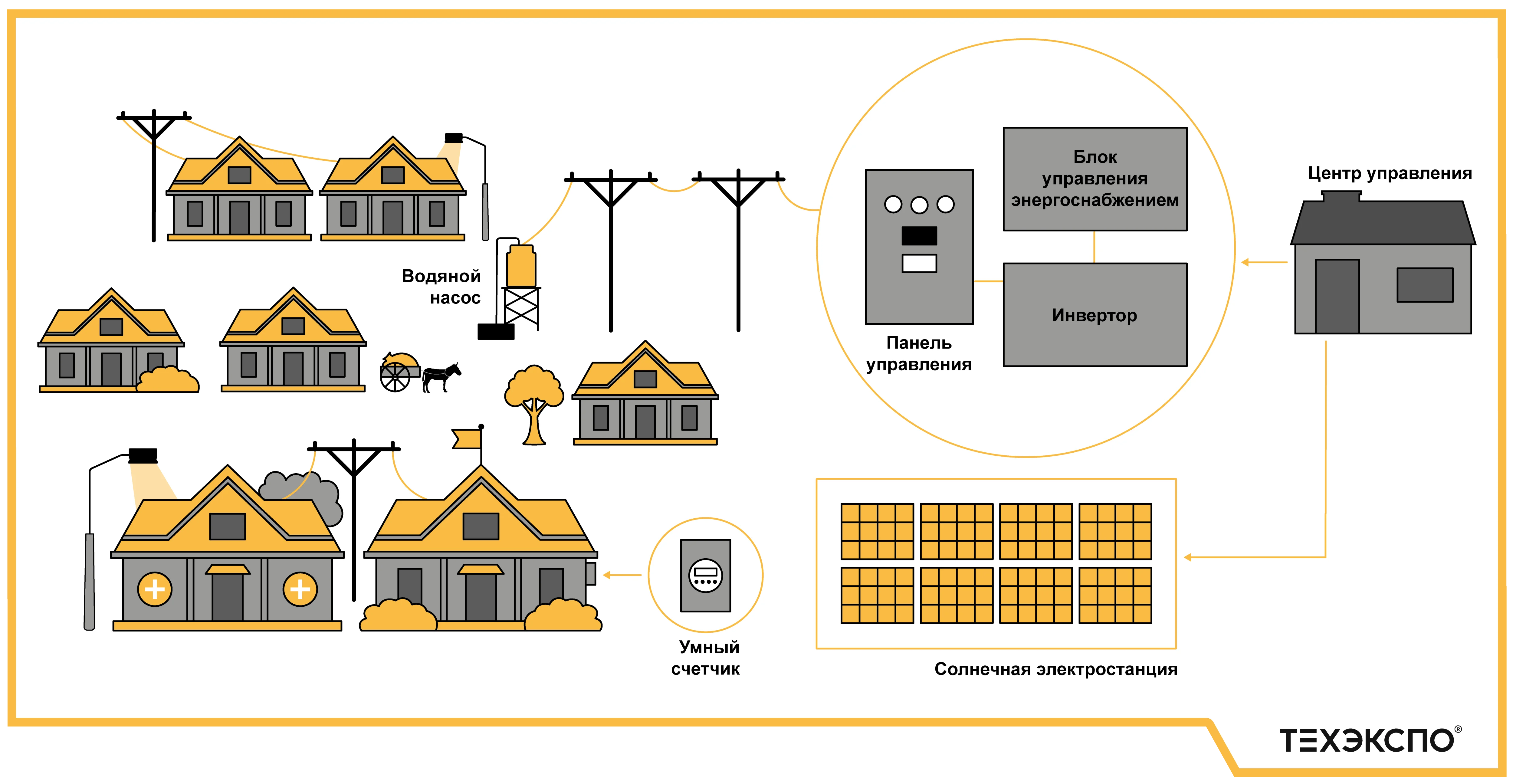 techexpo-microgrids-2025-схема 1.png