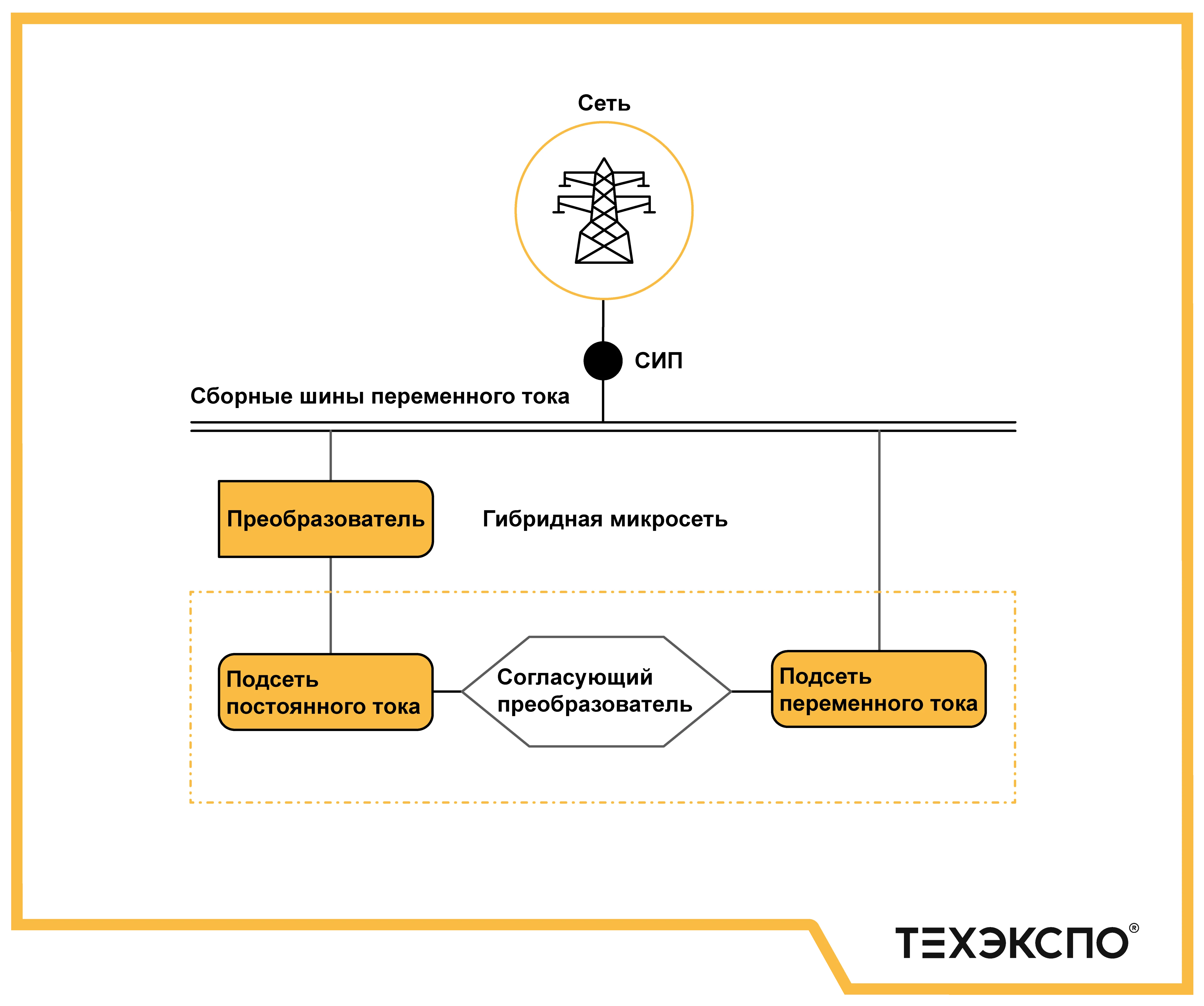 techexpo-microgrids-2025-схема 4.png