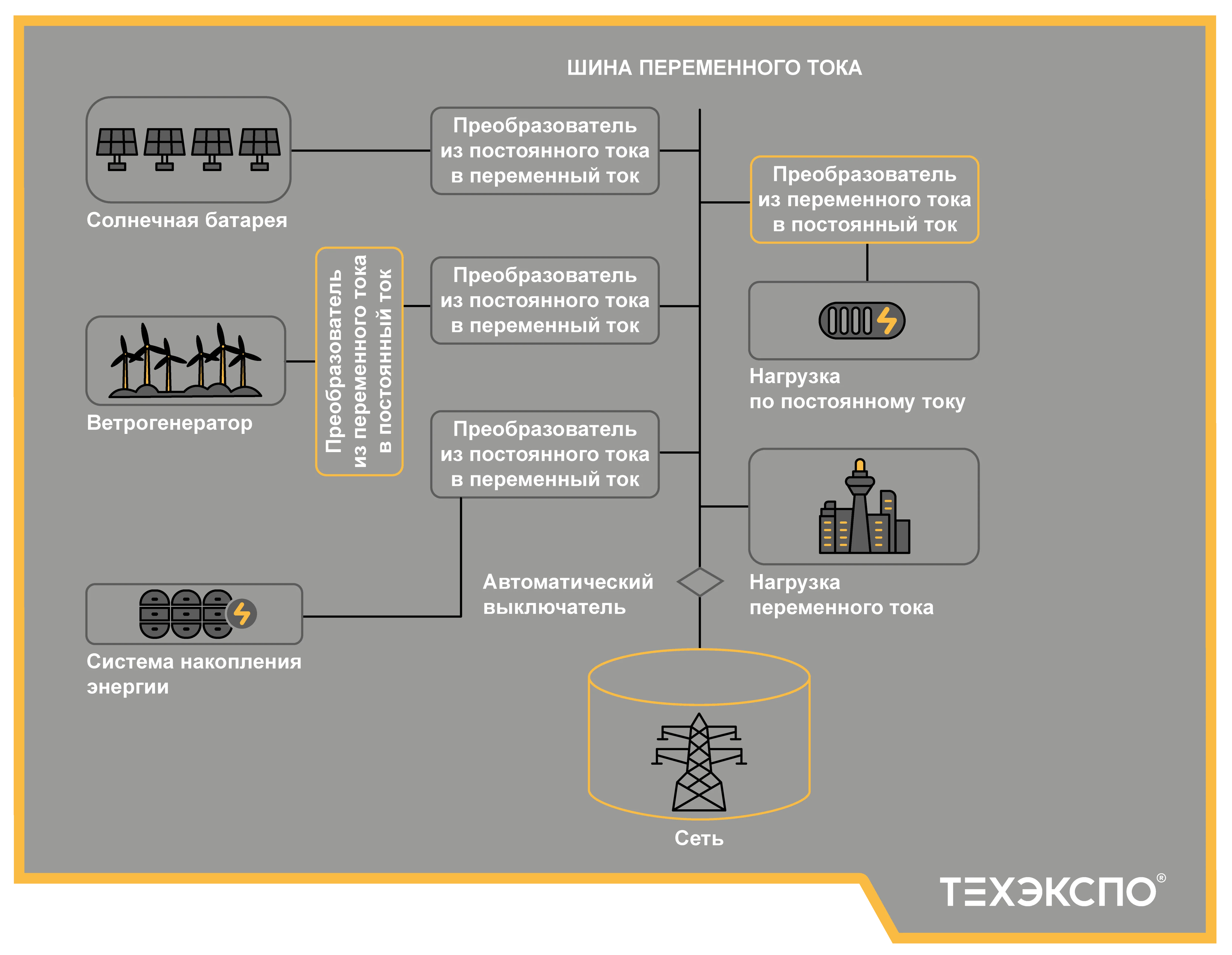techexpo-microgrids-2025-схема 2.png