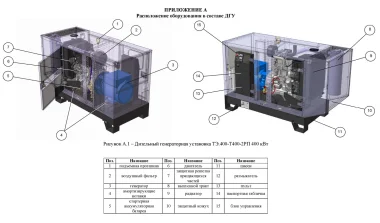 Три ДГУ на 880 кВт для строительства АЭС «Эль-Дабаа» в Египте – фото 6 из 10